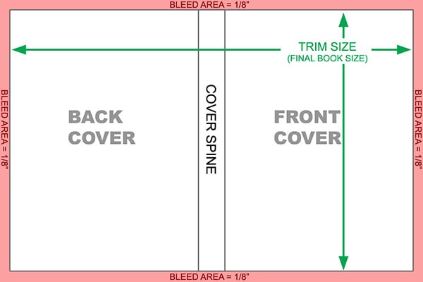 Book Layout and Cover Design