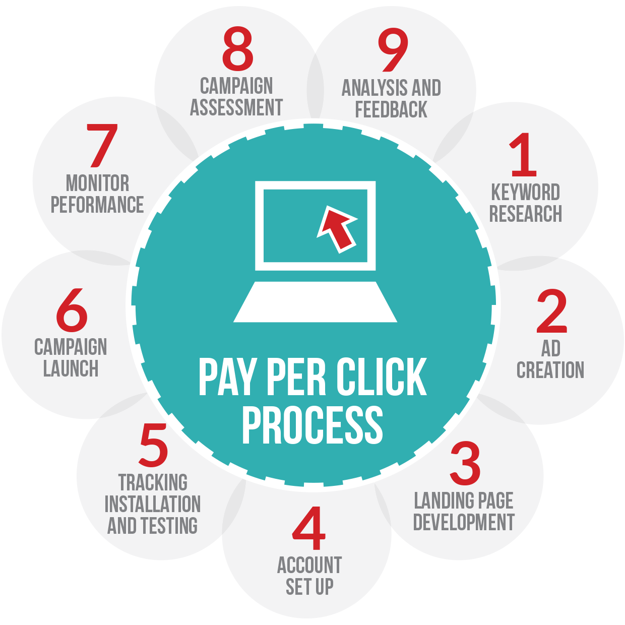 PPC